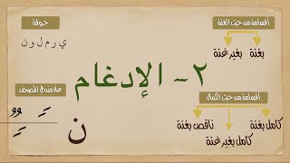 حكم الإدغام | أحكام النون الساكنة والتنوين